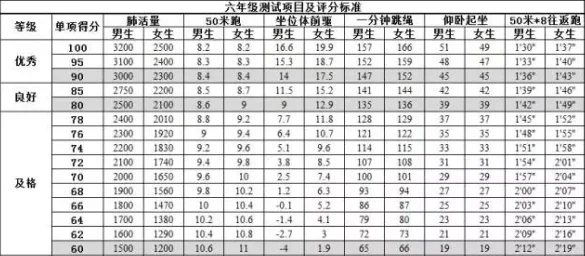 小学生体育达标标准有什么?请问小学生体育达标标准是多少?-第6张图片-波音达手游百科