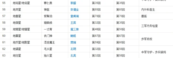 梁山108将排名依据?梁山108将的绰号及排名-第7张图片-波音达百科