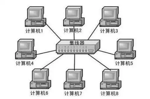 win7怎么搜索局域网内电脑ip地址(如何查看局域网内所有ip?)-第7张图片-波音达百科