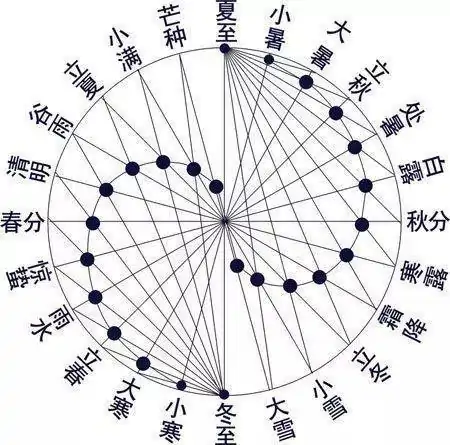 2020年闰月吗?有闰几月啊?-第8张图片-波音达百科