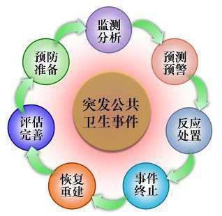 突发事件预警级别的四级依次为什么(突发事件预警如何分级?)-第1张图片-波音达百科 突发事件预警级别的四级依次为什么(突发事件预警如何分级?)-第1张图片-波音达百科