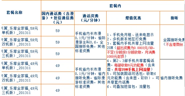 中国电信的资费标准是什么?中国电信的宽带标准资费?-第4张图片-波音达百科