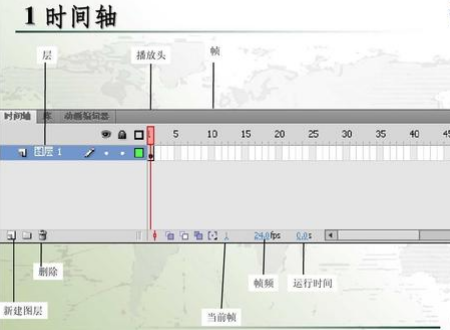 flash本地存储如何修改时间?flash时间轴由什么组成-第1张图片-波音达百科