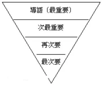 新闻的结构一般包括哪五部分?新闻两则结构的五部分怎么划分?-第4张图片-波音达百科