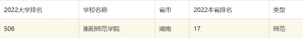衡阳师范学院怎么样好不好，衡阳师范学院前景如何?-第3张图片-波音达百科