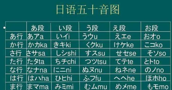 怎么学日语50音图(日语50音图顺序是什么)-第2张图片-波音达百科