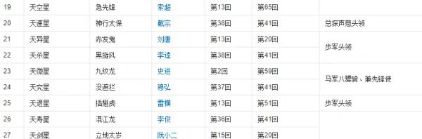 梁山108将排名依据?梁山108将的绰号及排名-第3张图片-波音达百科