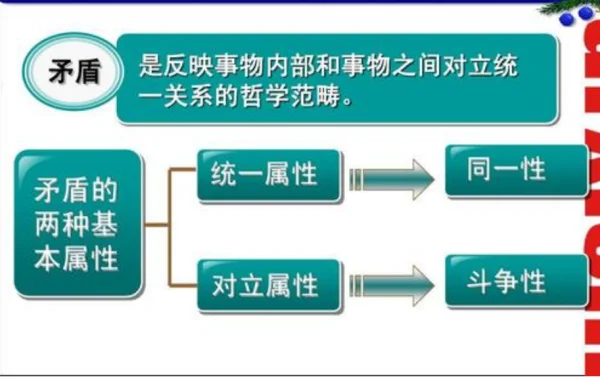 对立统一规律揭示什么问题?对立统一规律揭示了什么道理?-第2张图片-波音达百科