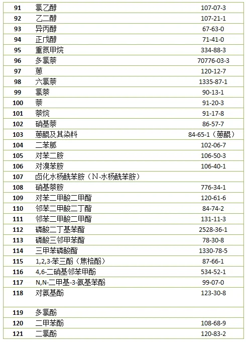 职业病危害因素分类目录的附件(职业病危害因素分类目录由()制定。)-第1张图片-波音达百科 职业病危害因素分类目录的附件(职业病危害因素分类目录由()制定。)-第1张图片-波音达百科