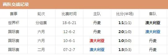 澳大利亚与丹麦哪里定居好(丹麦和澳大利亚哪个对赢了)-第5张图片-波音达百科