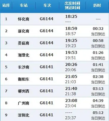 广深和谐号列车时刻表(广深和谐号时刻表哪儿有)-第1张图片-波音达百科