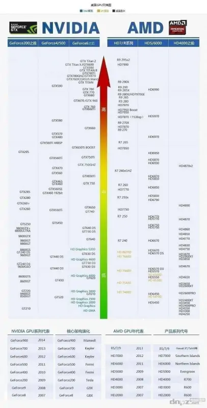 显卡天梯图哪里看(谁有2015年的显卡天梯图 和cpu天梯图)-第3张图片-波音达百科