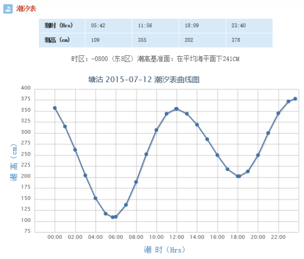 天津海滨浴场在哪里(天津海滨浴场好玩吗_天津海滨浴场怎么样?)-第1张图片-波音达百科