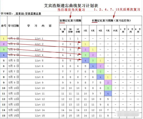 艾宾浩斯遗忘曲线是什么样的?艾宾浩斯遗忘曲线 了解遗忘曲线-第2张图片-波音达百科