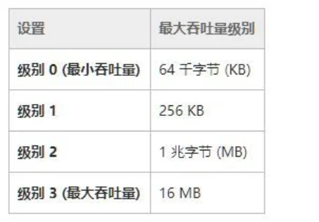关于笔记本电脑故障(笔记本电脑0210故障)-第6张图片-波音达百科