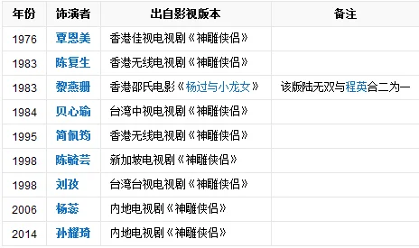 《神雕侠侣》陈晓版哪里可以看?神雕侠侣陈晓版在那个app-第2张图片-波音达百科