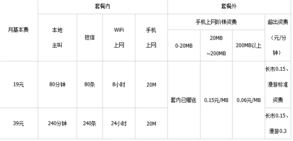 中国电信的资费标准是什么?中国电信的宽带标准资费?-第3张图片-波音达百科