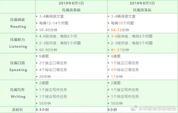 lecture可以不去吗-第1张图片-波音达百科