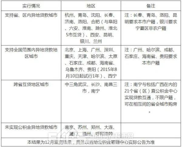 海南公积金管理中心 *** (明珠广场去海南省住房公积金管理中心 怎么坐车)-第1张图片-波音达百科