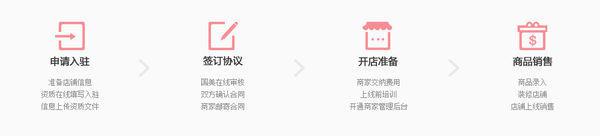 国美电器网上商城怎么样呢?如何入驻国美电器网上商城?-第1张图片-波音达百科