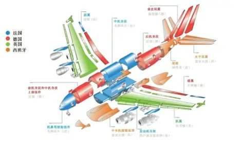 波音跟空客是哪个国家的(空客与波音是哪个国家的?)-第1张图片-波音达百科 波音跟空客是哪个国家的(空客与波音是哪个国家的?)-第1张图片-波音达百科