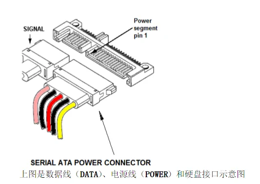 固态硬盘的接口有什么用?固态硬盘一般用什么接口?-第8张图片-波音达百科