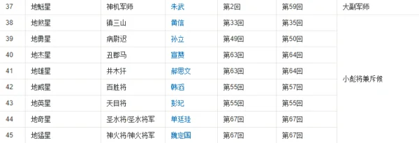 梁山108将排名依据?梁山108将的绰号及排名-第5张图片-波音达百科