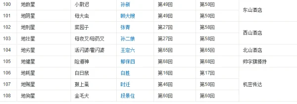 梁山108将排名依据?梁山108将的绰号及排名-第12张图片-波音达百科