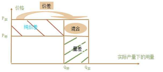固定制造费用与变动制造费用的区别有哪些-第1张图片-波音达百科