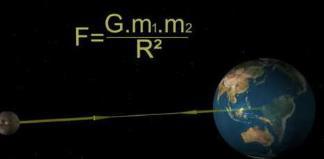 人造卫星的作用有那些?人造卫星的作用 人造卫星对人类生活的作用-第1张图片-波音达百科