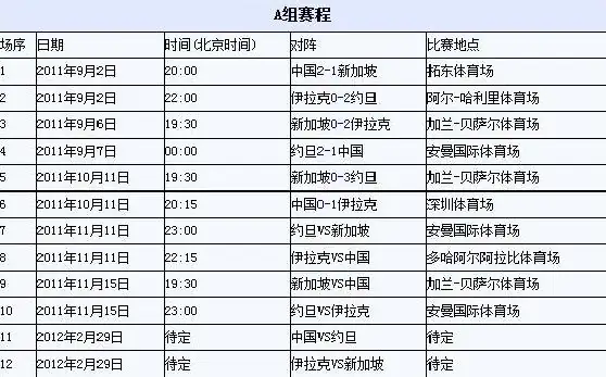 巴西世界杯的抽签分组形式如何?请问巴西世界杯分组表。-第1张图片-波音达百科