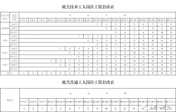 公务员职级工资表有人知道吗?公务员职级工资表,你真的了解么-第6张图片-波音达百科