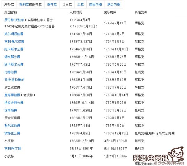 英国首相的历任列表(英国首相都有哪些?)-第1张图片-波音达百科