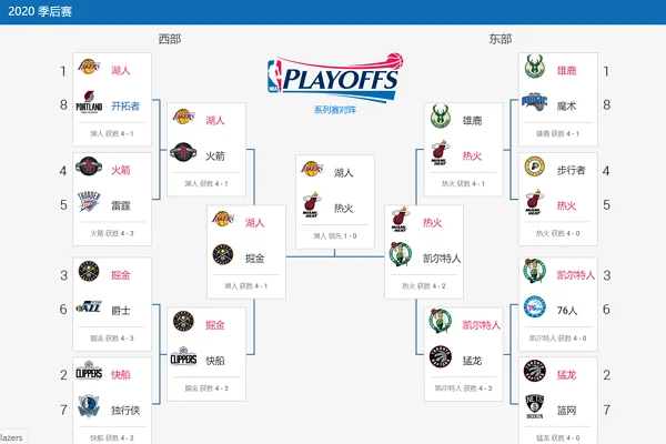 2016nba总决赛第六场时间什么时间-第1张图片-波音达百科