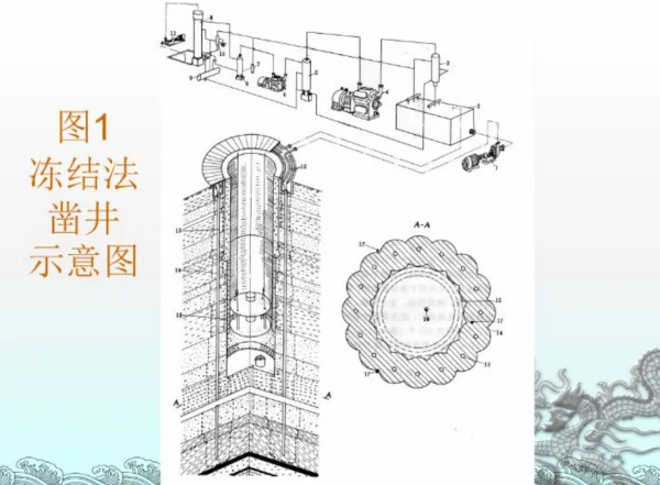竖井开凿法和人字行线路示意图(什么是竖井开凿法)-第2张图片-波音达百科