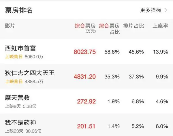 狄仁杰之神都龙王刘德华版演员表(狄仁杰神都龙王结局)-第2张图片-波音达百科