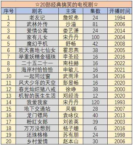 豆瓣电视剧排行榜(修仙喜剧电视剧排行榜前十名?)-第7张图片-波音达百科