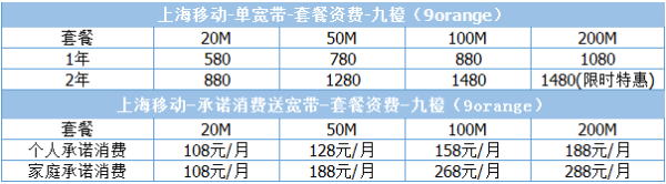 移动宽带价格表和移动宽带套餐(深圳移动宽带套餐有哪些)-第1张图片-波音达百科