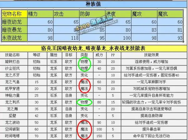 洛克王国永夜战龙哪个好(洛克王国永夜战龙怎么得)-第3张图片-波音达百科