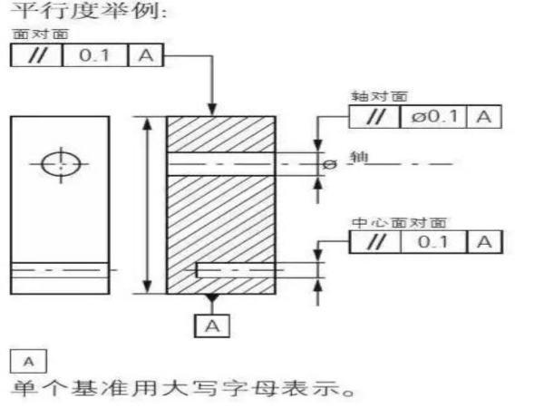形位公差尺寸标注 *** (形位公差标注 *** 图解)-第4张图片-波音达百科