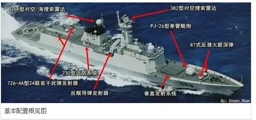 中国三大舰队是什么编制啊(中国三大舰队实力对比)-第1张图片-波音达百科