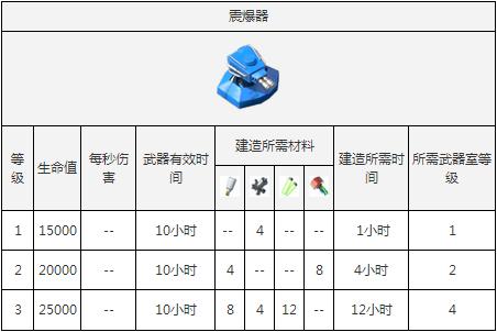 海岛奇兵武器实验室怎么样 海岛奇兵武器实验室解析-第2张图片-波音达百科
