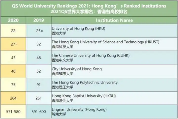 泰晤士2023年亚洲大学排行榜(2023qs亚洲大学排行榜完整版)-第3张图片-波音达百科