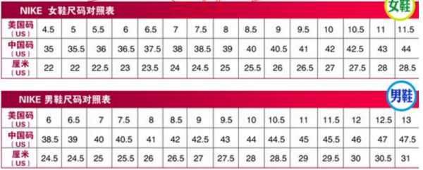 nike鞋码对照表?nike鞋码偏大吗?nike的鞋码?cat nike 鞋码...-第1张图片-波音达百科 nike鞋码对照表?nike鞋码偏大吗?nike的鞋码?cat nike 鞋码...-第1张图片-波音达百科