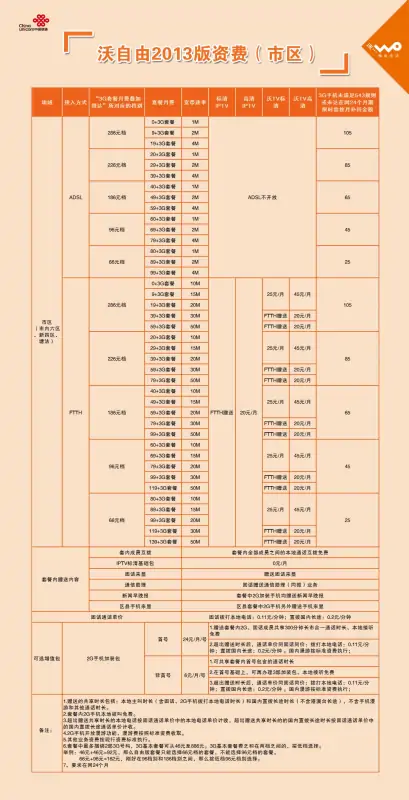 联通宽带优惠套餐(联通套餐带宽带的有哪些?)-第2张图片-波音达百科