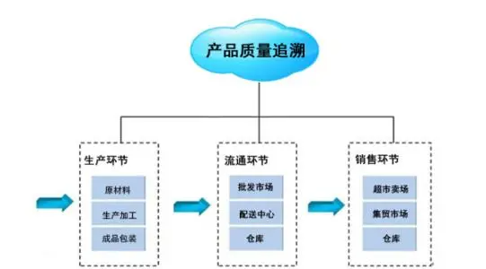app溯源是什么意思(品质溯源是什么意思)-第1张图片-波音达百科