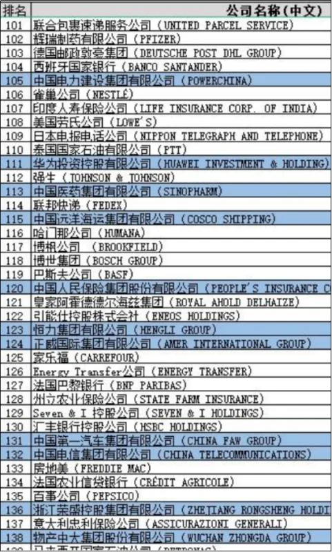 世界500强的企业分别是什么?-第3张图片-波音达百科