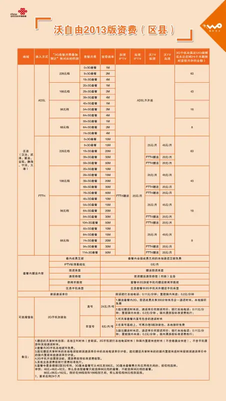 联通宽带优惠套餐(联通套餐带宽带的有哪些?)-第3张图片-波音达百科