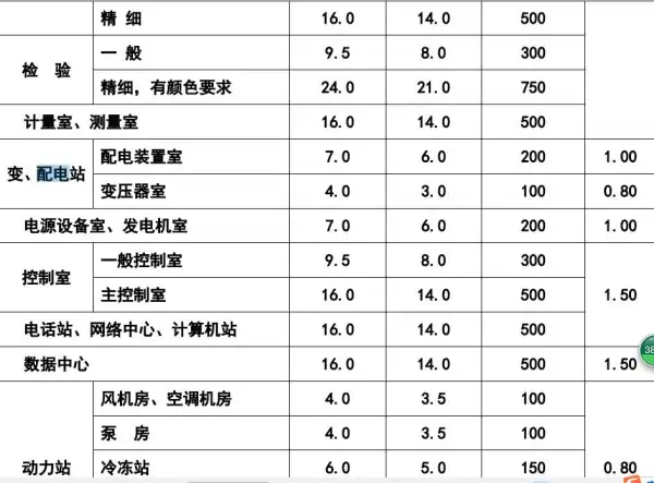 建筑照明设计标准有哪些(建筑照明设计标准包括哪些)-第3张图片-波音达百科