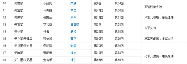梁山108将排名依据?梁山108将的绰号及排名-第2张图片-波音达百科